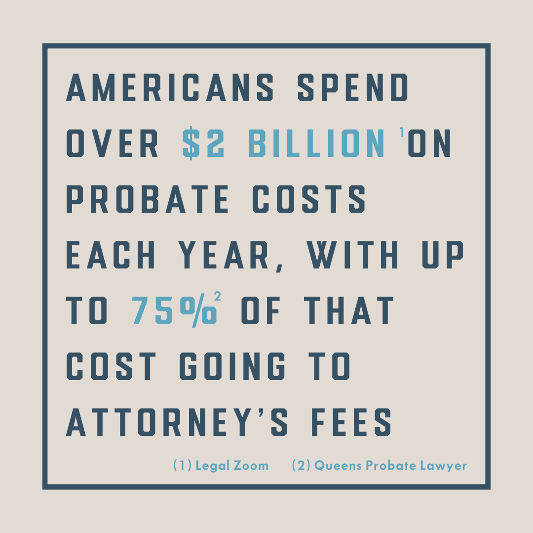 Americans-spend-over-two-billion-in-probate-equity-financial-group-enid-ok-estate-planning-revocable-trust