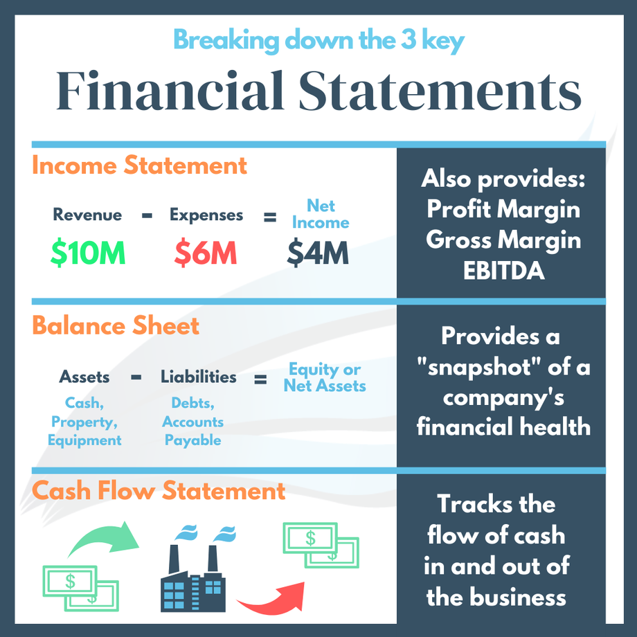 Equity_Financial_Group_Breaking_Down_The_3_Key_Financial_Statements_Investments_Estate_Planning_Enid_Oklahoma_Joe_Armstrong