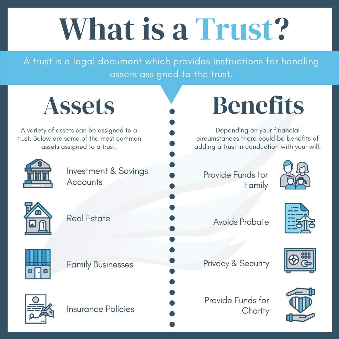 what-is-a-trust-estate-plan-asset-protection-avoidprobate-benefits-living-trust-will-inheritance-enid-oklahoma-equity-financial-group