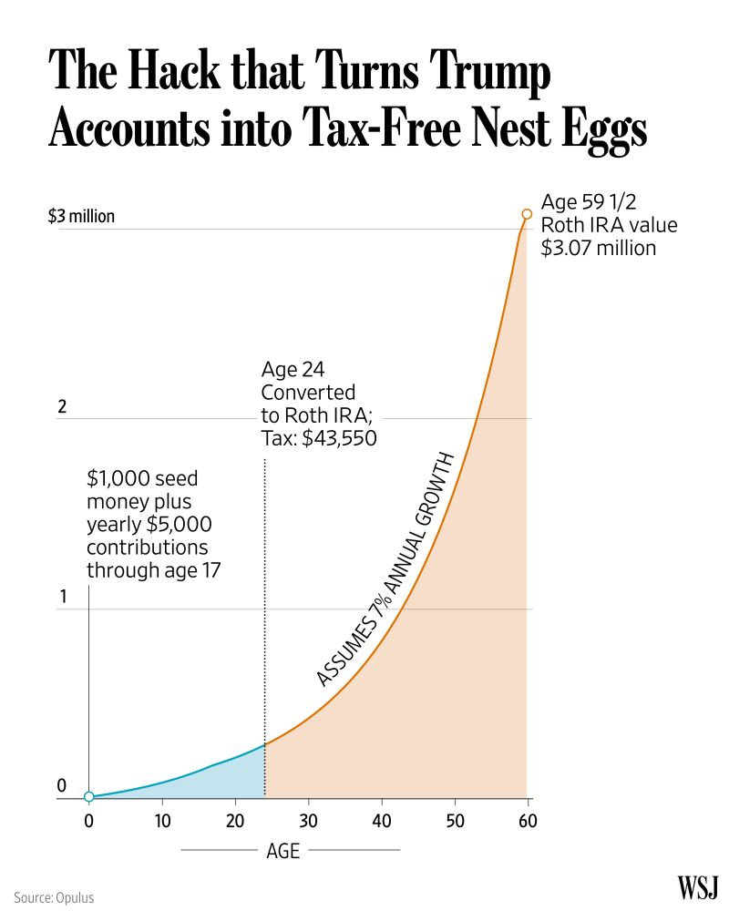 trump-account-tax-free-nest-egg-equity-financial-group-financial-advisor-enid-oklahoma-joe-armstrong-wealth-management